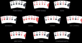 Комбинации карт в покере по старшинству в техасском холдеме Комбинации в игре покер холдем